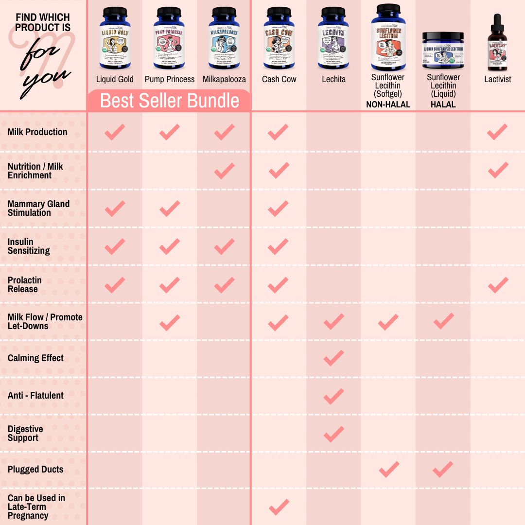 Choosing the Right Legendairy Milk Product: A Comprehensive Guide
