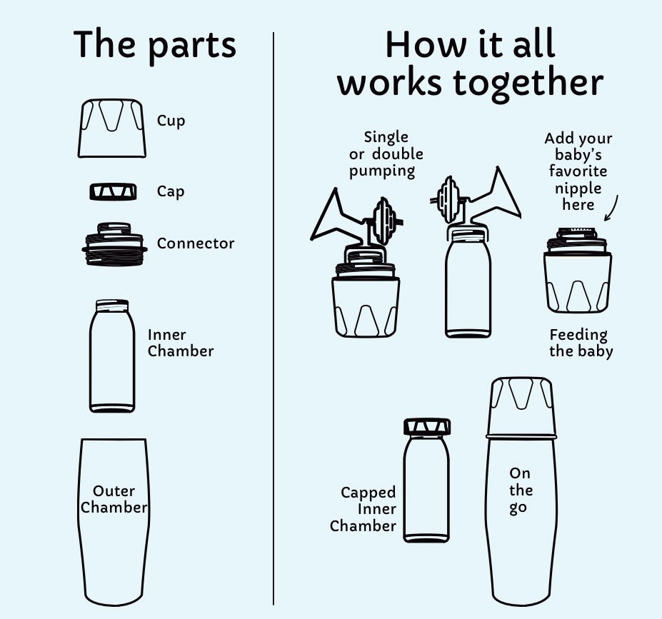 Add-On - Breastmilk Storage System OG Ceres Chill