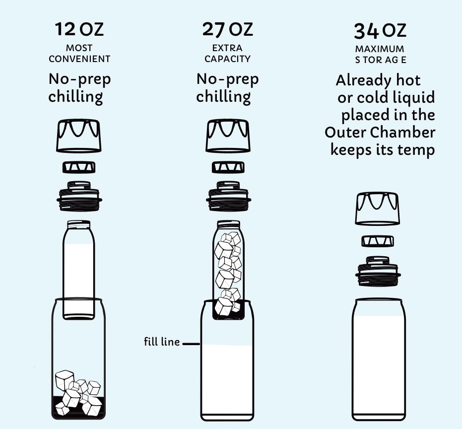 Add-On - Breastmilk Storage System OG Ceres Chill