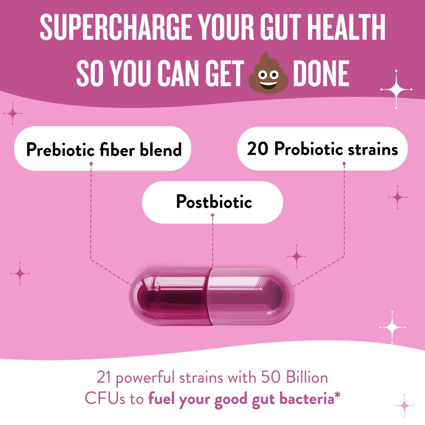 Hot Girl Ish™ Women’s Daily Probiotic (Prebiotic & Post-biotic)