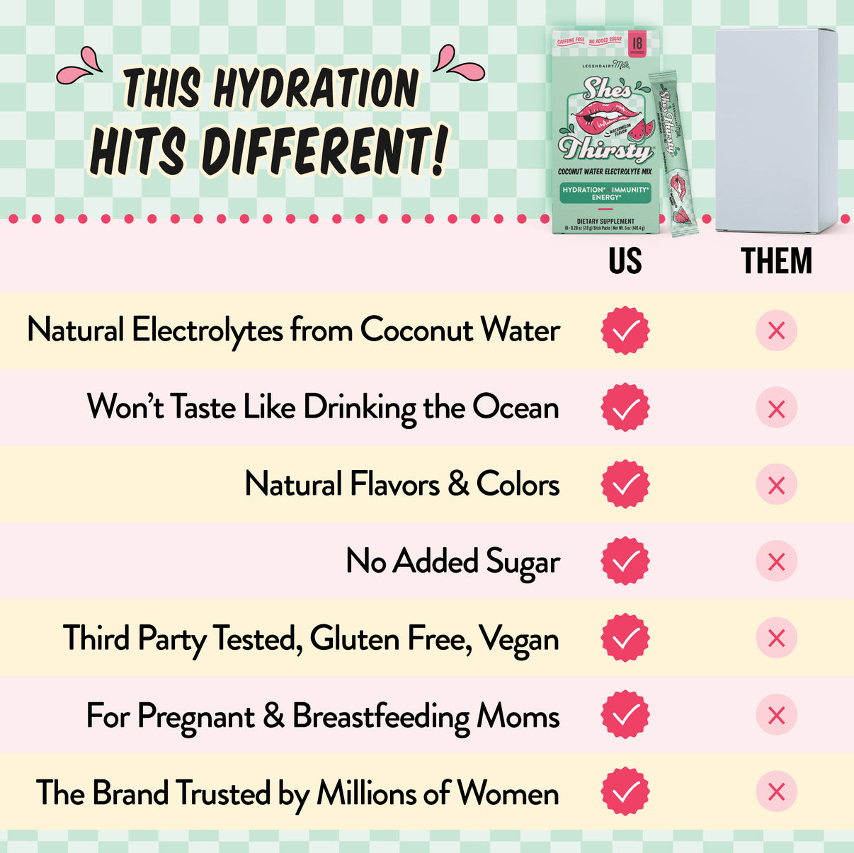 Hydration - She’s Thirsty Coconut Water Electrolyte Mix
