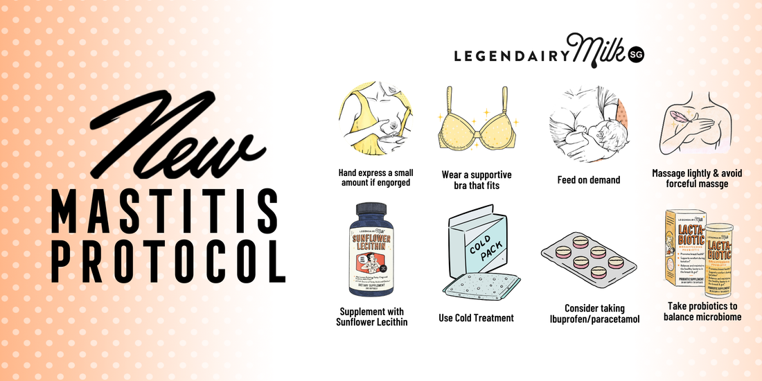 Updated New Breastfeeding Protocol For Mastitis Treatment: How do I deal with an episode of Mastitis?