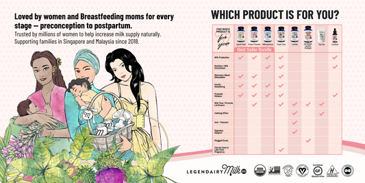 Choosing the Right Legendairy Milk Product: A Comprehensive Guide