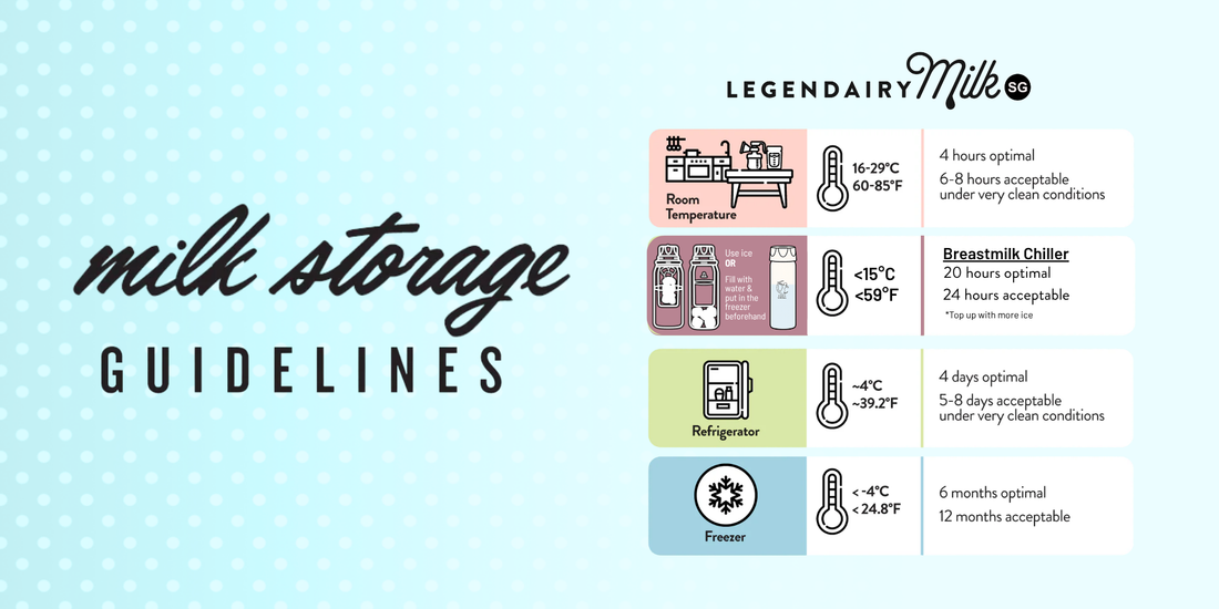 Breastmilk Storage Guidelines: How to Store Breast Milk Safely