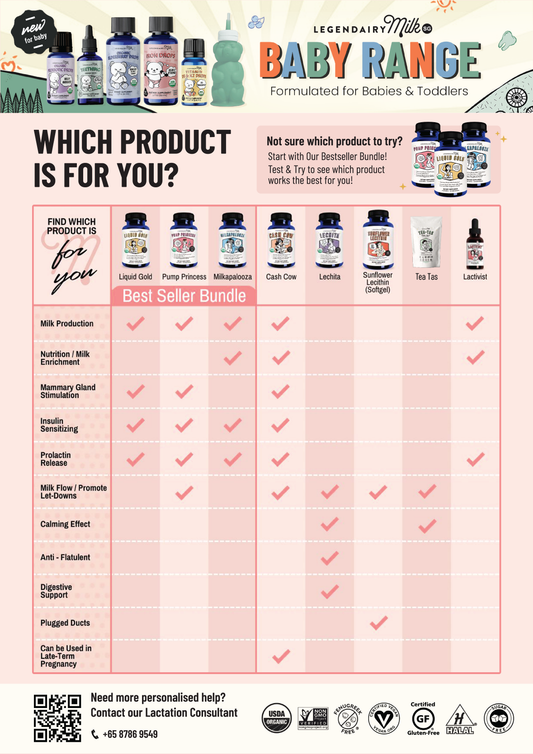 Choosing the Right Legendairy Milk Product: A Comprehensive Guide