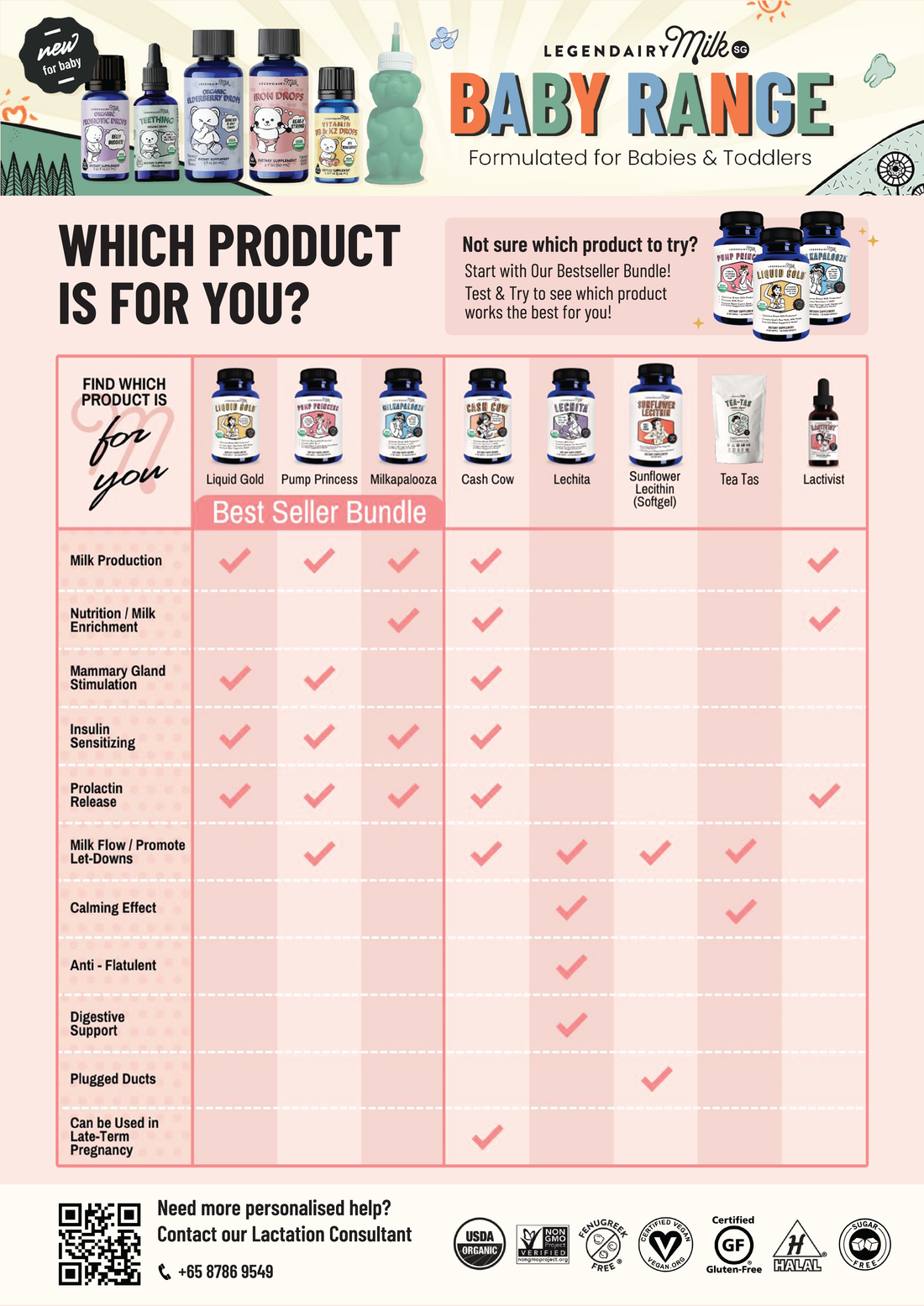 Which Legendairy product to choose?