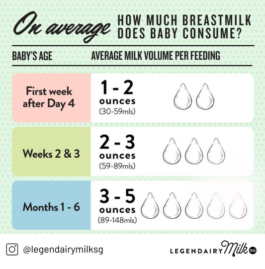 How Much Milk to Feed My Newborn: A Comprehensive Guide