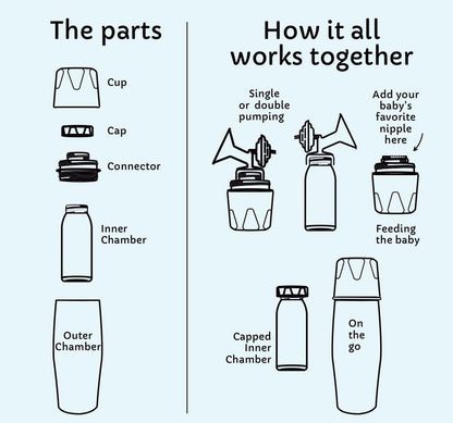 Add-On - Breastmilk Storage System OG Ceres Chill