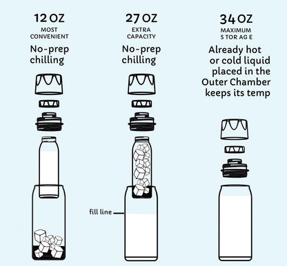 Add-On - Breastmilk Storage System OG Ceres Chill