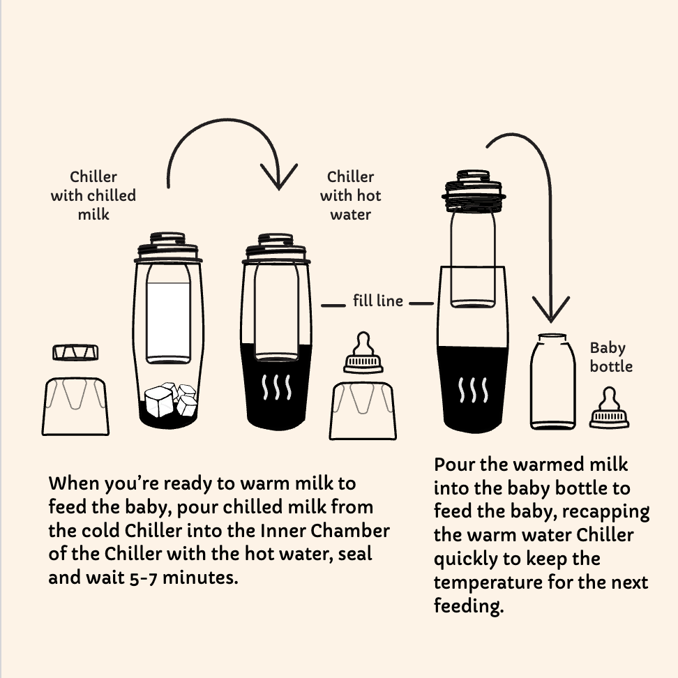 4. Add-On - Breastmilk Storage System - Demigoddess Ceres Chill