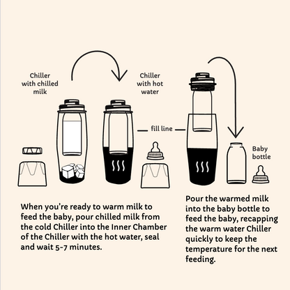 4. Add-On - Breastmilk Storage System - Demigoddess Ceres Chill