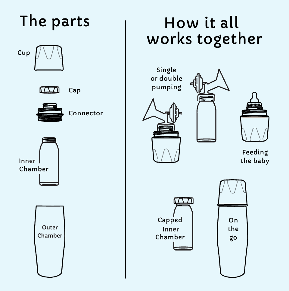 4. Add-On - Breastmilk Storage System - Demigoddess Ceres Chill