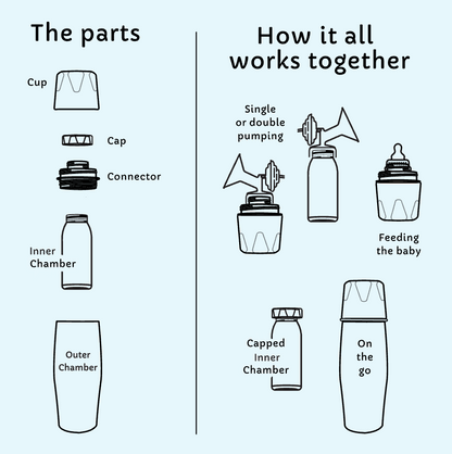 4. Add-On - Breastmilk Storage System - Demigoddess Ceres Chill