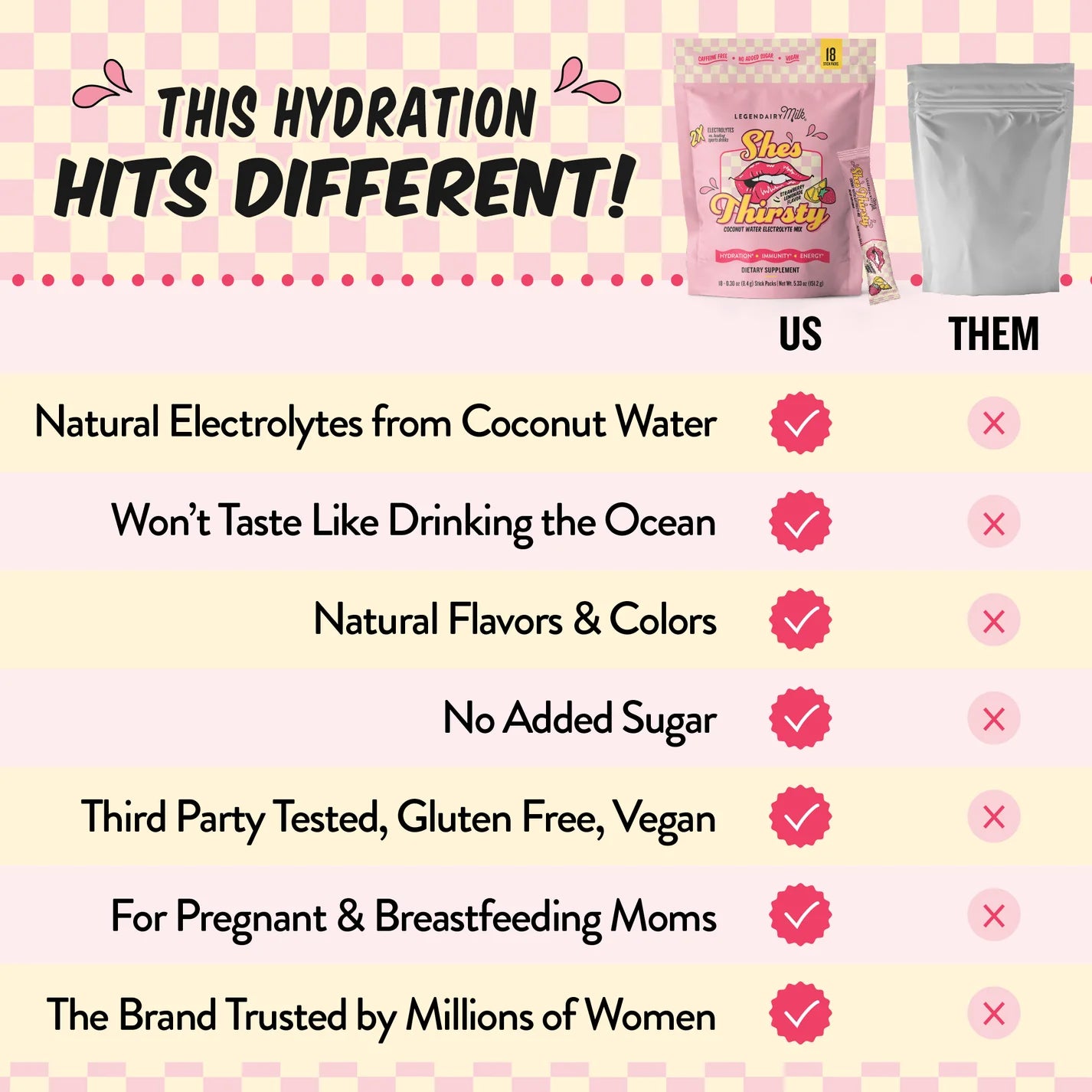 comparison of our electrolyte mix vs others