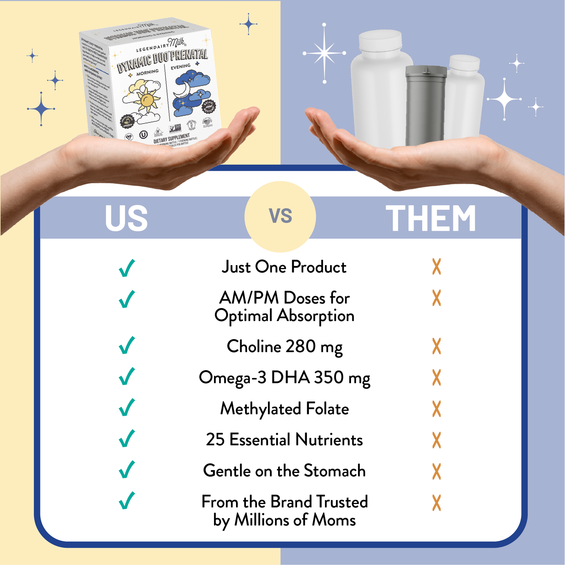 comparison of our multivitamin and others