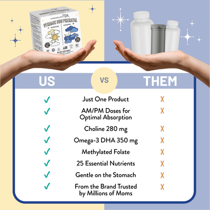 comparison of our multivitamin and others