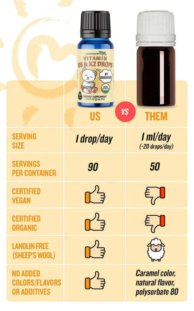 supplement vitamin d3 k2 drops comparison