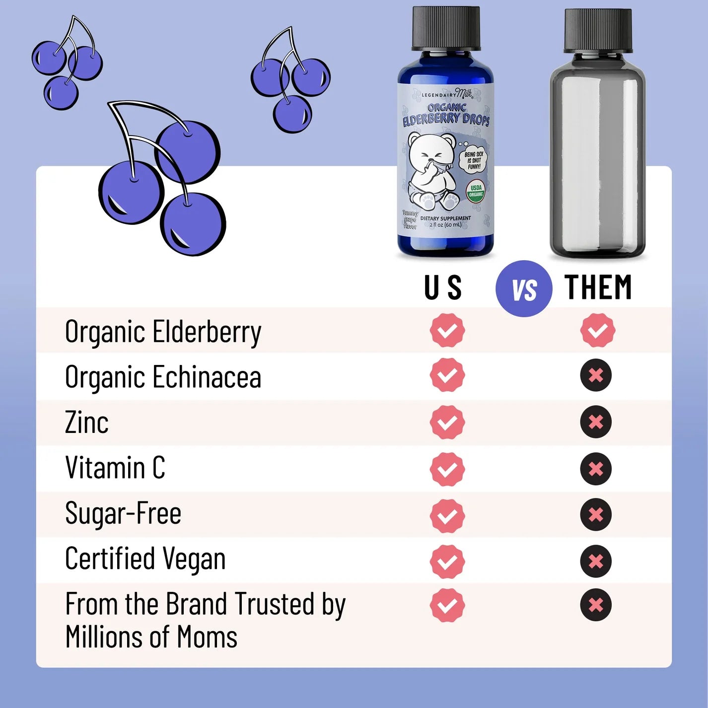 organic elderberry vs competition