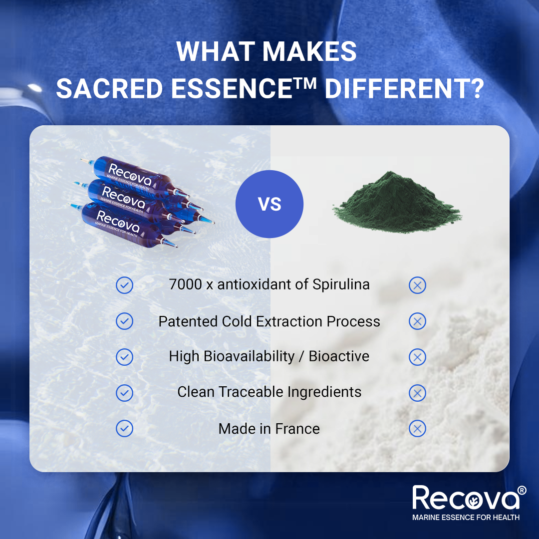 Add-On - Sacred Essence™ - Phycocyanin + Marine Magnesium (Antioxidant, Heart & Liver Support)