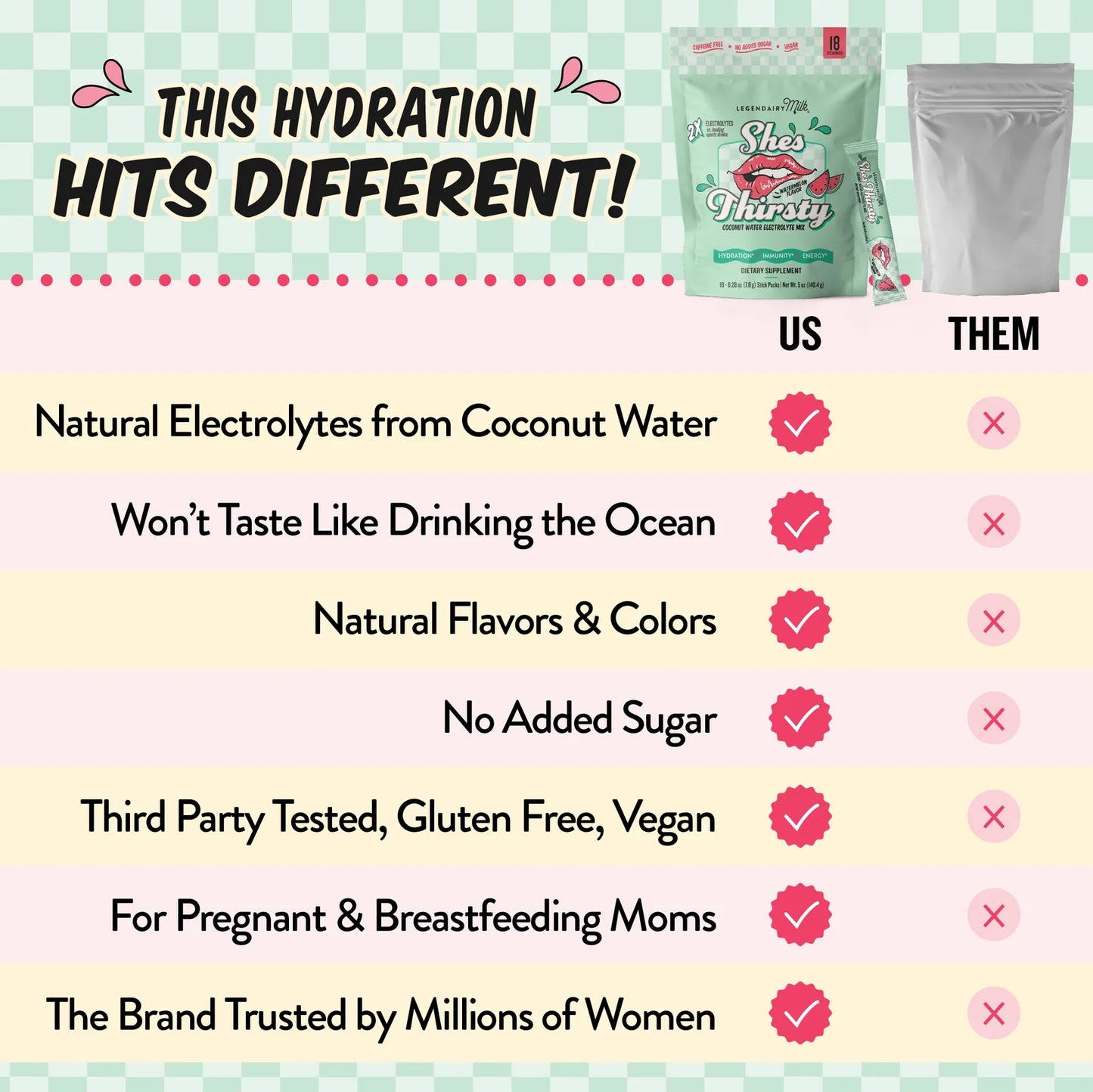 Hydration - She’s Thirsty Coconut Water Electrolyte Mix