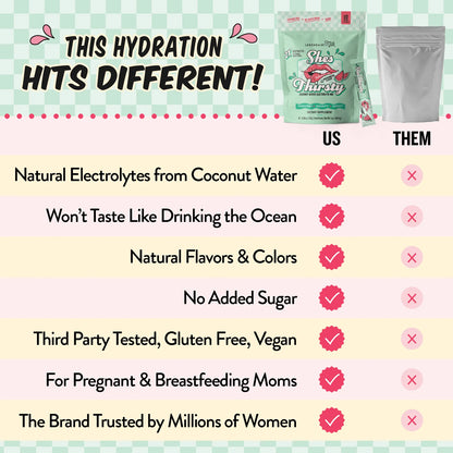 Hydration - She’s Thirsty Coconut Water Electrolyte Mix