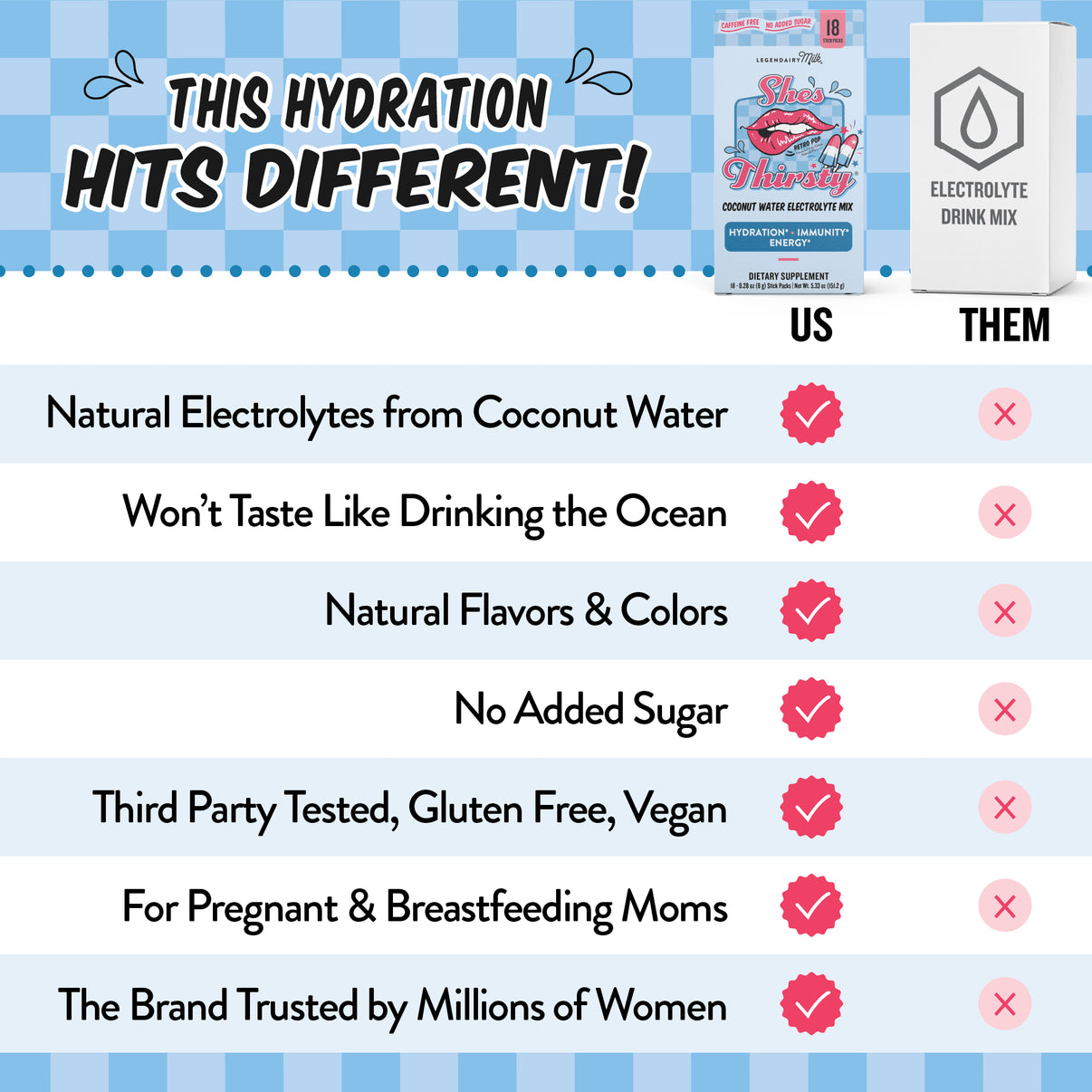 Hydration - She’s Thirsty Coconut Water Electrolyte Mix