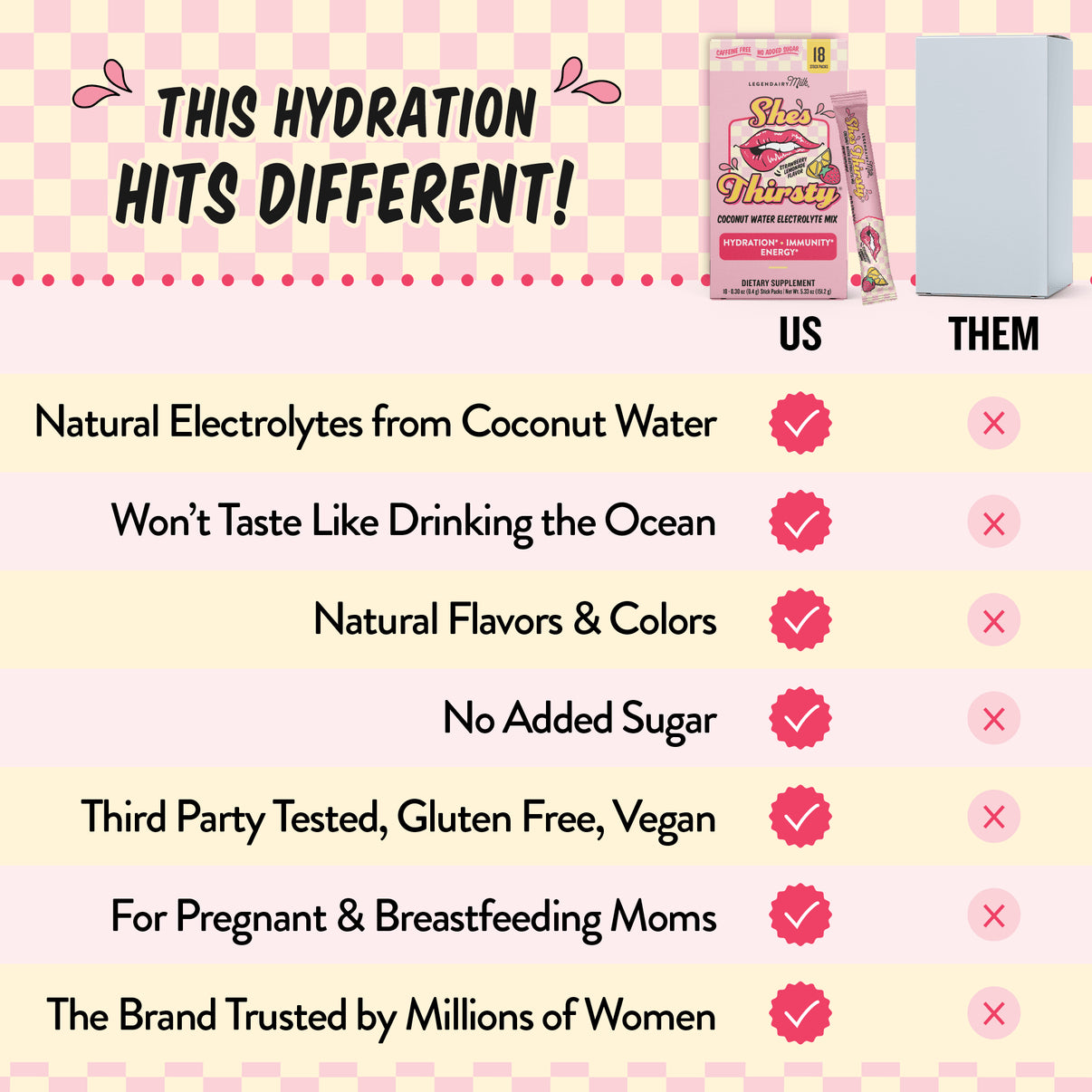 Hydration - She’s Thirsty Coconut Water Electrolyte Mix