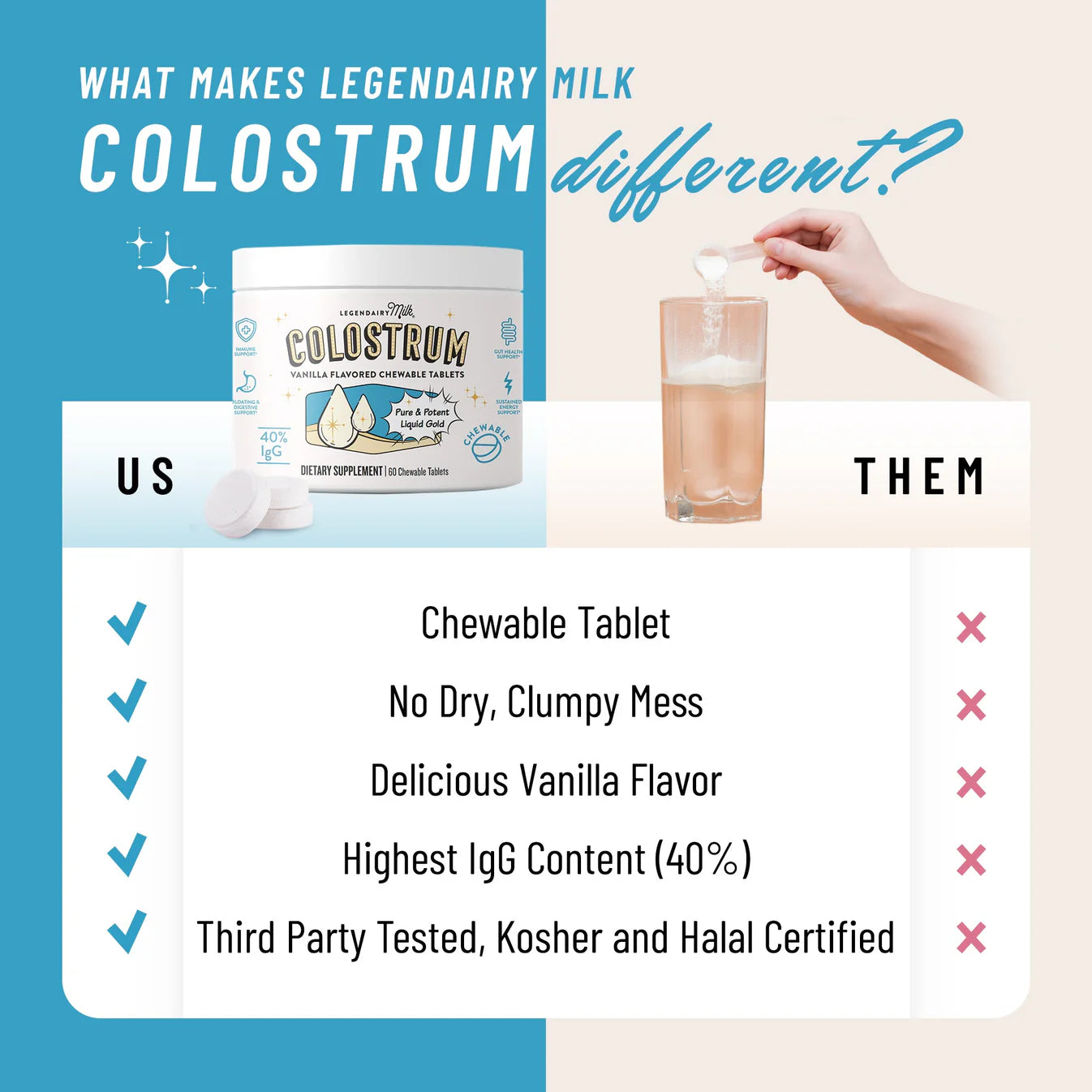 colostrum chewable when compared to competitors