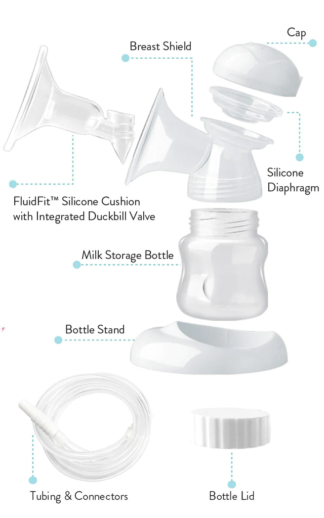 FluidFit® Breast Shields Kit